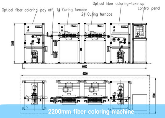 آلة تلوين الألياف الأوتوماتيكية Siemens PLC 2200m / Min مع فرن معالجة مزدوج للأشعة فوق البنفسجية