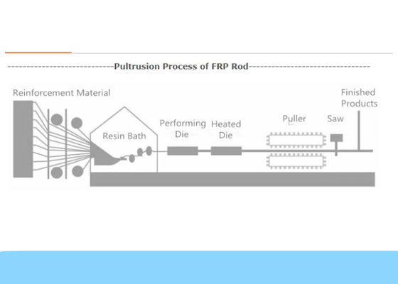 SGS 50HZ FRP Pultrusion Machine خط إنتاج كابل الألياف البصرية